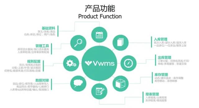 WMS仓库管理系统介绍