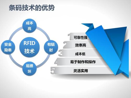 条码管理固定资产系统解决方案和领域优势