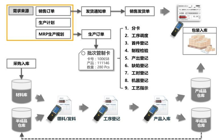erp解决方案