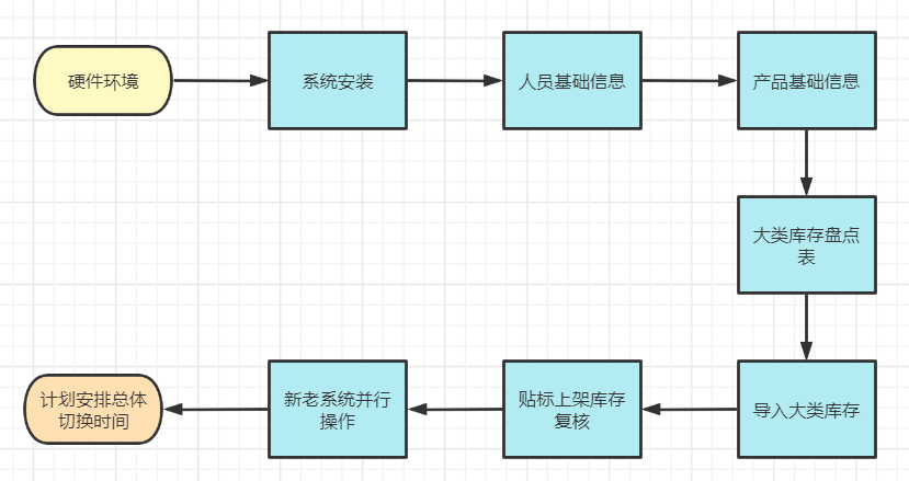 wms五金仓的部署过程