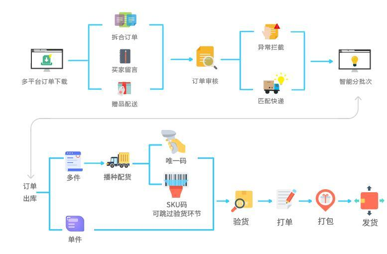 erp解决方案