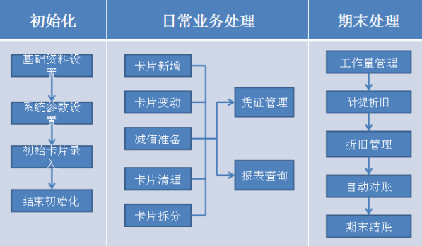 希望能够找到好用的固定资产管理软件系统该怎么做？广州市领域物联网科技有限公司