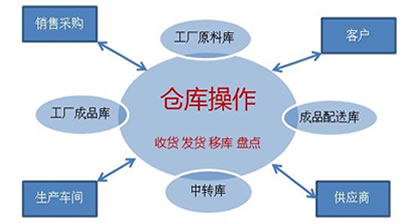 仓库条码管理系统