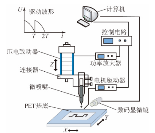 如何优化RFID射频识别系统？广州市领域物联网科技有限公司