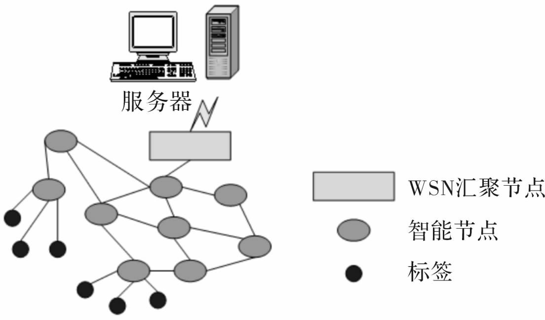 rfid射频识别系统