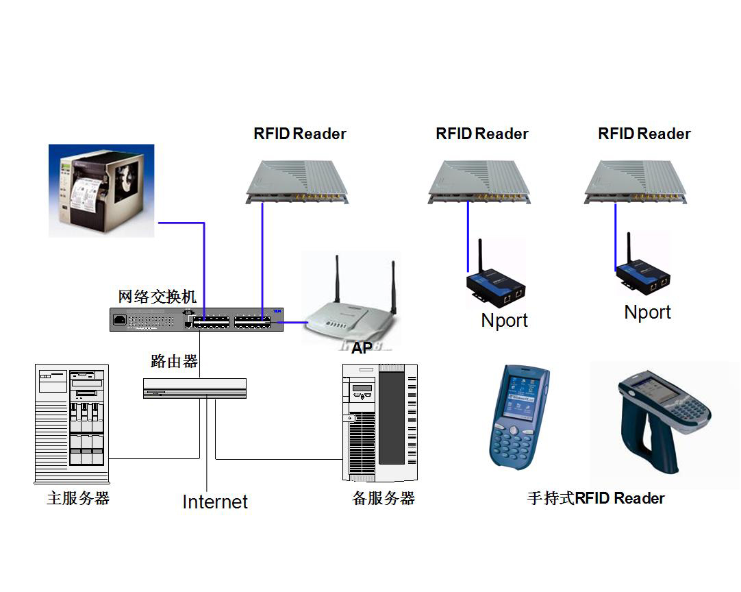 rfid射频识别系统