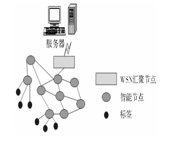 rfid射频识别系统