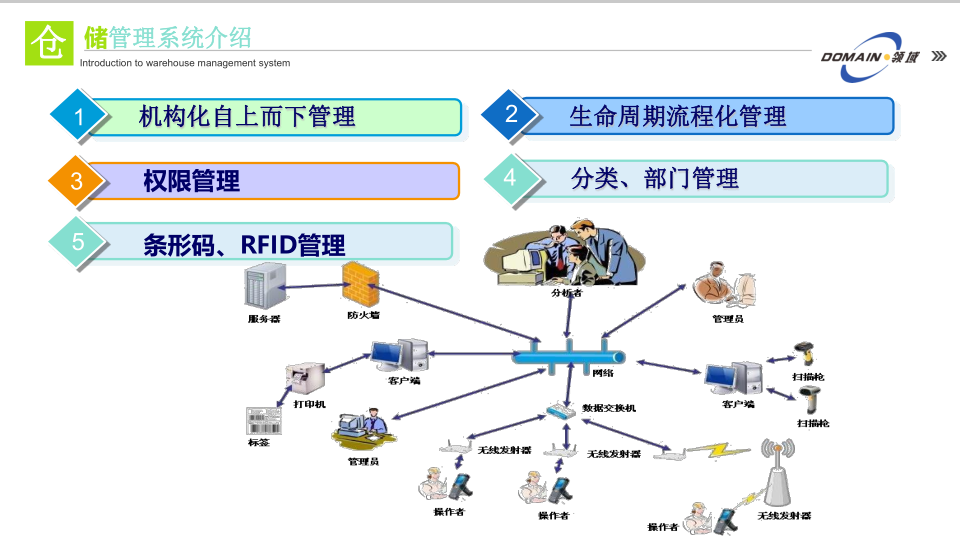 仓储管理系统